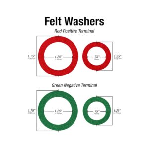Kit Protector de Borne Anticorrosión - Imagen 1