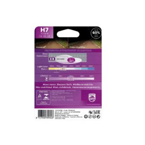Ampolleta H7 Philips VisionPlus 12V 55W - Imagen 3