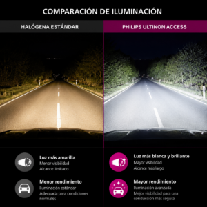 Kit Ampolletas Led Philips Access H4 H19 6000k 20w 12v/24v