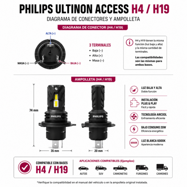 Kit Ampolletas Led Philips Access H4 H19 6000k 20w 12v/24v