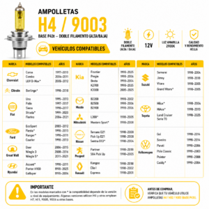 Ampolleta Hella Xtreme Yellow H4 9003 60/55w Par